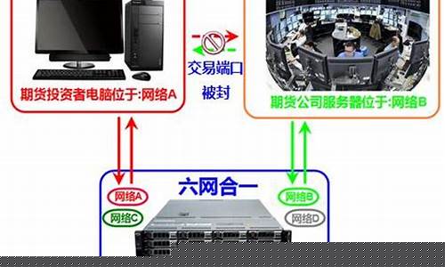 期货交易服务器选择(期货软件服务商)_https://www.qldgs.com_黄金期货_第1张