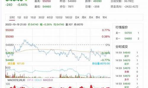 国际铜期货合约行情(国际铜的期货价格最新行情)_https://www.qldgs.com_期货_第1张