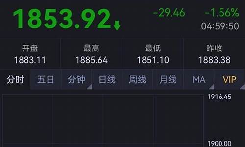 期货单边行情回调(期货的单边行情)_https://www.qldgs.com_原油期货_第1张