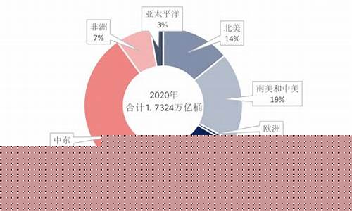 原油和期货交易所排名第几(原油和期货交易所排名第几)_https://www.qldgs.com_原油期货_第1张
