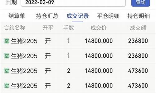 生猪期货交易表格图形设置(生猪期货交易规则)_https://www.qldgs.com_内盘期货_第1张