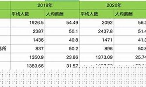 国内期货交易员薪资(期货交易员的平均工资多少)_https://www.qldgs.com_内盘期货_第1张