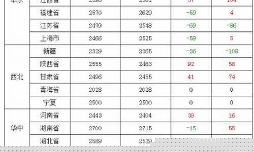 短期玉米期货最新行情(美玉米期货最新行情)_https://www.qldgs.com_原油期货_第1张