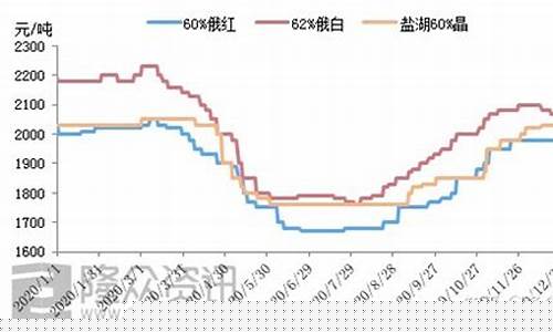 国内钾肥期货行情走势最新(钾肥市场行情)_https://www.qldgs.com_期货_第1张