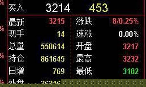 豆粕期货交易保证金比率(豆粕期货交易保证金比率怎么算)_https://www.qldgs.com_内盘期货_第1张