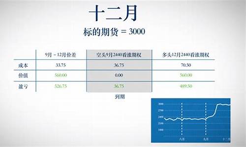期权期货交易日历(期权期货交易所)_https://www.qldgs.com_恒指期货_第1张