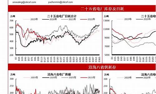 期货动力煤目前行情(期货动力煤指什么)_https://www.qldgs.com_恒指期货_第1张