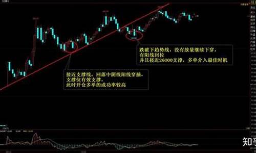 期货交易中的出场规则(期货出场点位怎么确定)_https://www.qldgs.com_期货_第1张