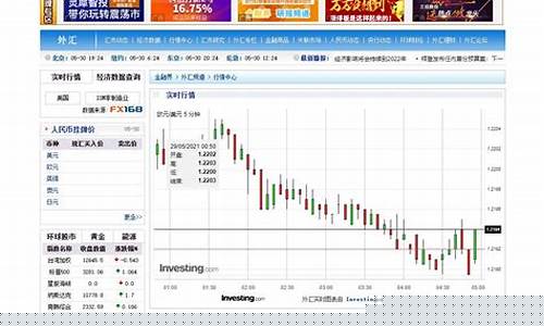 期货外盘实时行情接口(期货外盘实时软件)_https://www.qldgs.com_恒指期货_第1张