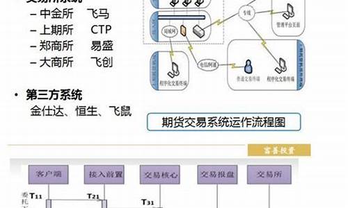 期货交易柜台ctp什么意思(期货柜台系统)_https://www.qldgs.com_内盘期货_第1张