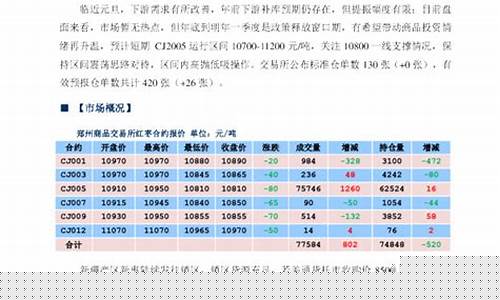 红枣期货市场行情(红枣期货对应现货价格)_https://www.qldgs.com_国际期货_第1张