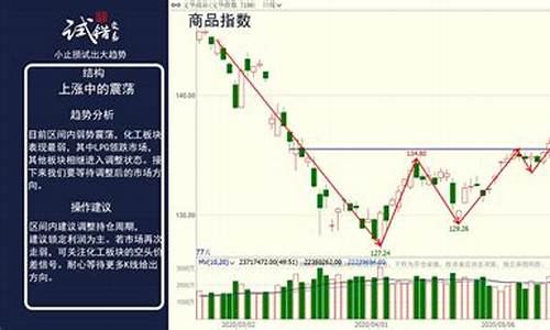 期货交易总是做错金额(期货交易误区)_https://www.qldgs.com_内盘期货_第1张