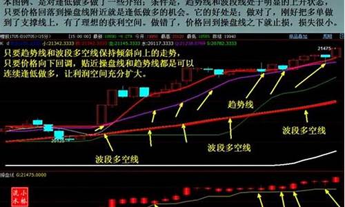 期货交易大佬的一生(期货交易大佬心得)_https://www.qldgs.com_内盘期货_第1张