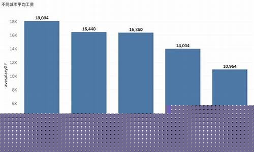 期货交易者分析师薪酬多少_https://www.qldgs.com_内盘期货_第1张