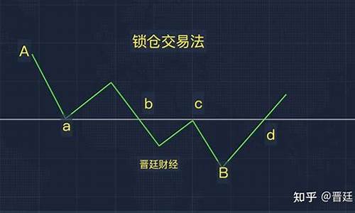 期货交易锁仓会爆仓吗(期货交易锁仓会爆仓吗知乎)_https://www.qldgs.com_国际期货_第1张