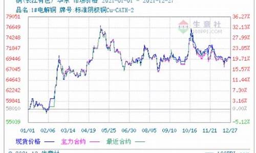 2021铜期货行情(2021年铜期货行情)_https://www.qldgs.com_恒指期货_第1张