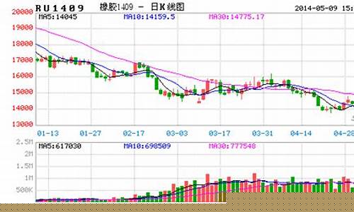 期货行情天胶(天胶期货吧东方财富网)_https://www.qldgs.com_期货_第1张