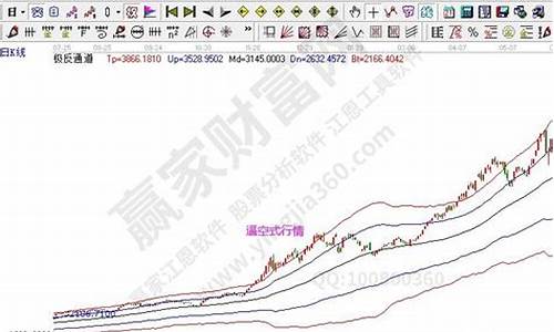 期货逼空行情如何做空(期货 如何做空)_https://www.qldgs.com_期货_第1张