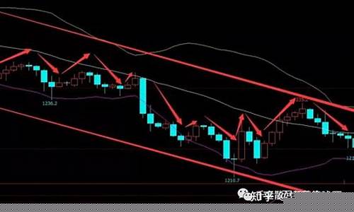 期货交易好还是中长线(期货中长线交易高手)_https://www.qldgs.com_内盘期货_第1张