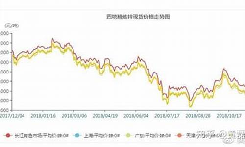 期货交易锌(期货锌是什么)_https://www.qldgs.com_内盘期货_第1张
