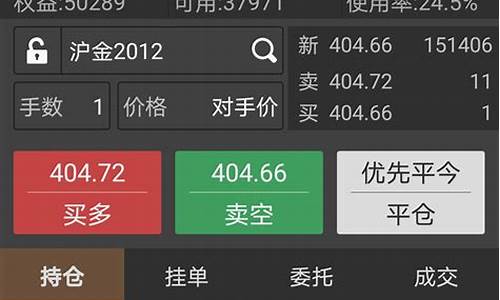 期货交易登陆不上去(期货交易登录不上)_https://www.qldgs.com_期货_第1张