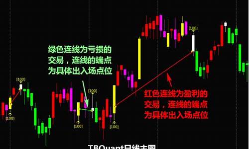 三重滤网适不适合期货交易(三重滤网的使用心得)_https://www.qldgs.com_恒指期货_第1张