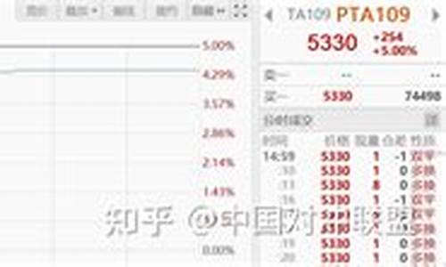 我国期货极端行情表现形式(我国期货极端行情表现形式有哪些)_https://www.qldgs.com_原油期货_第1张