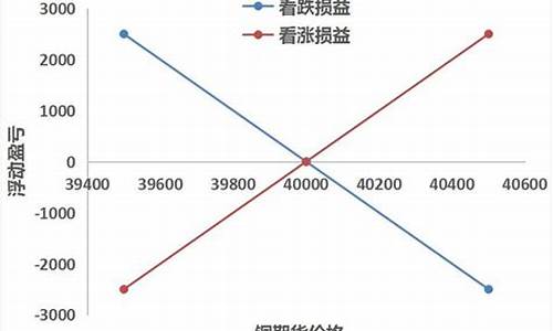 期货交易入门需多少钱(期货交易入门条件)_https://www.qldgs.com_期货_第1张