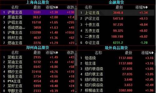 怎么用香港卡炒期货交易(怎么做香港期货交易)_https://www.qldgs.com_原油期货_第1张