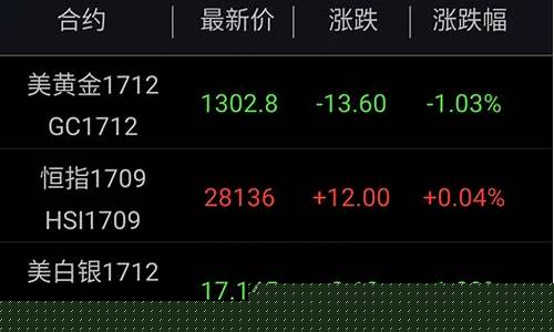 南华期货交易账户(南华期货账号怎么注销)_https://www.qldgs.com_期货_第1张