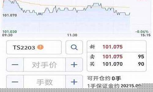 期货交易哪个软件最好用(期货交易软件哪家好)_https://www.qldgs.com_原油期货_第1张