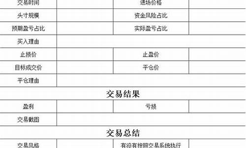 2010期货交易日记(期货交易日记怎么写)_https://www.qldgs.com_原油期货_第1张