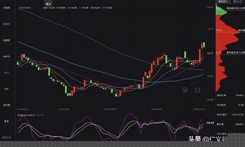 期货交易级别越小越好(期货交易保证金比例越低越好吗)_https://www.qldgs.com_国际期货_第1张