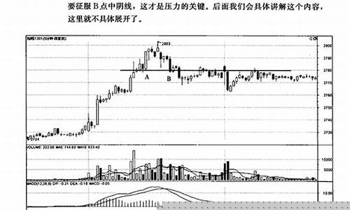 期货交易精髓分析论文范文(期货交易精髓分析论文范文怎么写)_https://www.qldgs.com_原油期货_第1张