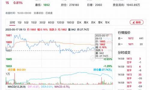 尿素期货2001行情(尿素期货2107)_https://www.qldgs.com_内盘期货_第1张
