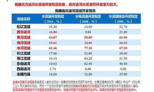 水资源期货交易(美国水资源期货交易)_https://www.qldgs.com_原油期货_第1张