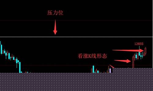 橡胶期货1905行情分析(橡胶期货价格行情分析)_https://www.qldgs.com_恒指期货_第1张