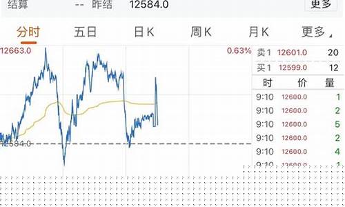 中国金属期货早盘行情(中国金属期货早盘行情最新)_https://www.qldgs.com_黄金期货_第1张