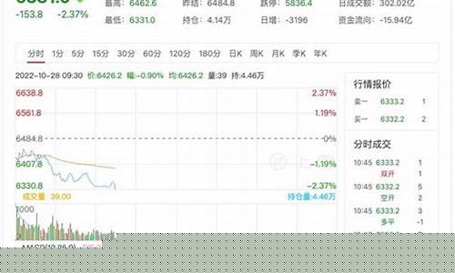 期货行情南方中证(南方中证etf)_https://www.qldgs.com_原油期货_第1张