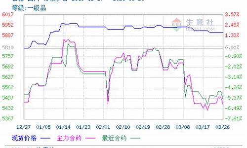 广西白糖期货实时行情(广西白糖期货实时行情最新)_https://www.qldgs.com_国际期货_第1张