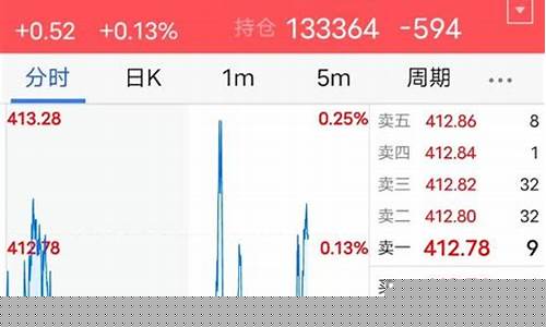 期货五档行情价格涨跌原理(期货五档行情数据有用吗)_https://www.qldgs.com_内盘期货_第1张