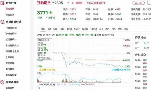 3月30日豆粕期货行情(930豆粕期货事件)_https://www.qldgs.com_黄金期货_第1张