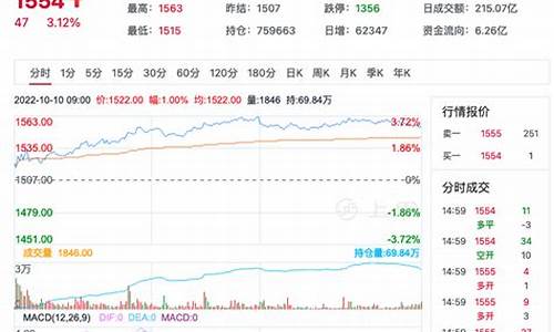 目前玻璃期货行情(玻璃期货行情走势最新)_https://www.qldgs.com_国际期货_第1张
