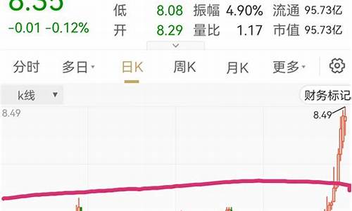 期货交易恐高症_https://www.qldgs.com_期货_第1张