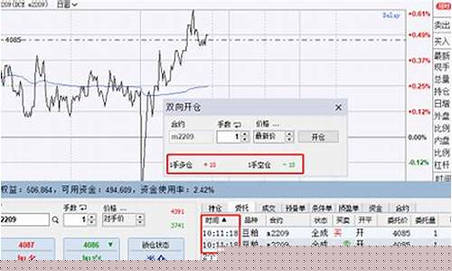期货交易双开怎样操作的(期货交易中的双开是什么意思)_https://www.qldgs.com_期货_第1张