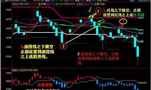 期货交易盈利后还想去交易(期货交易盈利后还想去交易怎么操作)_https://www.qldgs.com_原油期货_第1张