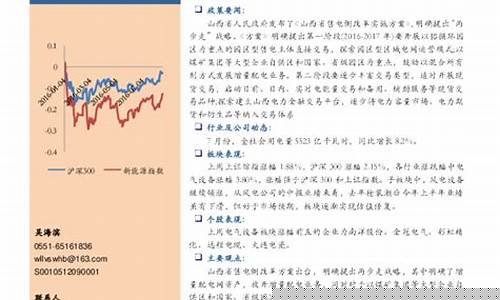 山西售电期货交易(山西售电期货交易平台官网)_https://www.qldgs.com_内盘期货_第1张