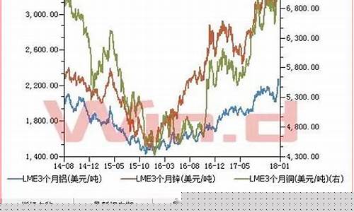 有色金属网期货行情(有色金属网期货行情走势)_https://www.qldgs.com_国际期货_第1张