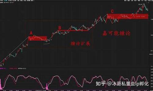 仓位控制期货交易法(期货仓位控制的原则和技巧)_https://www.qldgs.com_原油期货_第1张