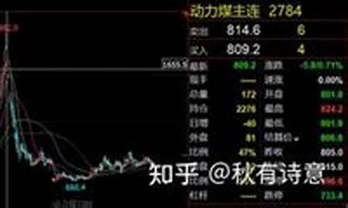 最大煤炭期货交易所(煤炭期货市场近期交易行情)_https://www.qldgs.com_原油期货_第1张
